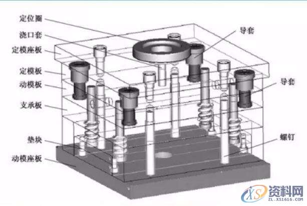 UG注塑模具基本构成的8大系统，建议收藏,注塑模具基本构成的8大系统,系统,排气,设计培训,水路,流道,第1张