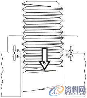 分享10种经典的螺栓防松设计！,螺栓,经典,设计,第1张