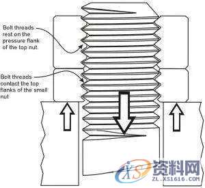 分享10种经典的螺栓防松设计！,螺栓,经典,设计,第2张