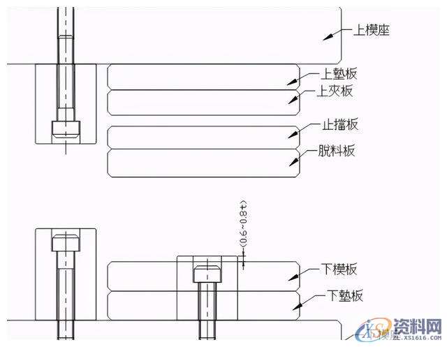 冲压模具设计的十五种常用的模具标准化结构,模具设计,冲压,模具,常用,第13张