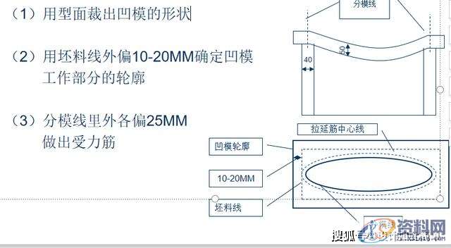 冲压模具设计-汽车模具-拉延模结构设计思路,模具设计,结构设计,冲压,模具,第5张