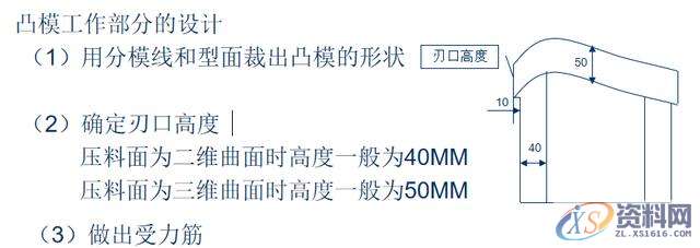 冲压模具设计-汽车模具-拉延模结构设计思路,模具设计,结构设计,冲压,模具,第3张