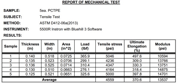 taulman3D发布高性能柔性3D打印材料PCTPE（图文教程）,taulman3D发布高性能柔性3D打印材料PCTPE,材料,第2张