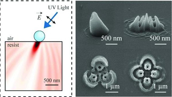 美国科学家开发出低成本打印3D纳米结构技术（图文教程）,美国科学家开发出低成本打印3D纳米结构技术,成本,第1张