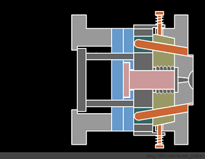 模具设计中的各种脱螺纹机构 动画大拆解,模具设计中的各种脱螺纹机构 动画大拆解,模具设计,螺纹,机构,第6张