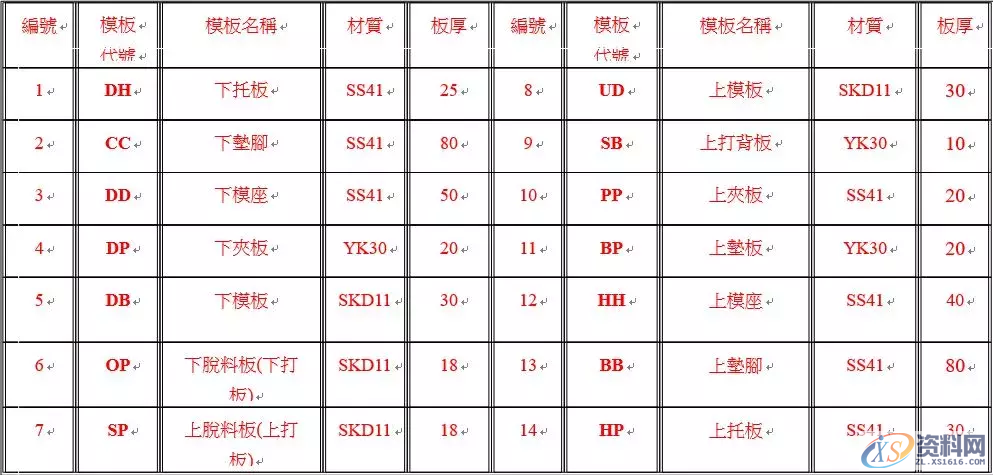 五金模具设计中复合模、成型模基本结构 你收藏了吗？,五金模具设计中复合模、成型模基本结构 你收藏了吗？,模具设计,成型,结构,第3张