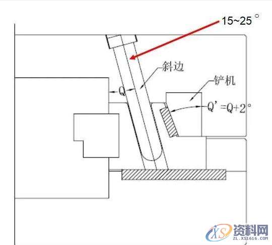 UG塑胶模具设计教程之滑块典型类型结构讲解,模具设计,塑胶,第3张