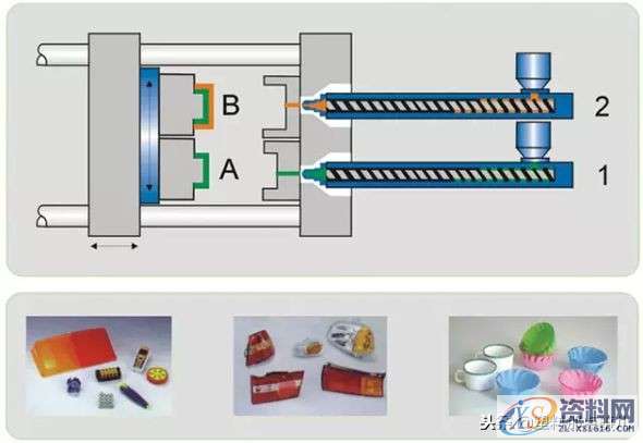 双色模具设计及注塑成型的36条经验,双色模具设计及注塑成型的36条经验,模具设计,第1张