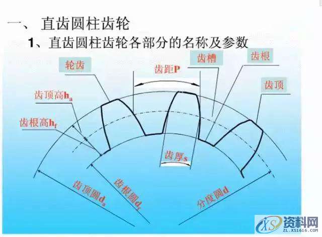 内螺牙的脱模方式正常有下面几种,脱模,方式,第5张