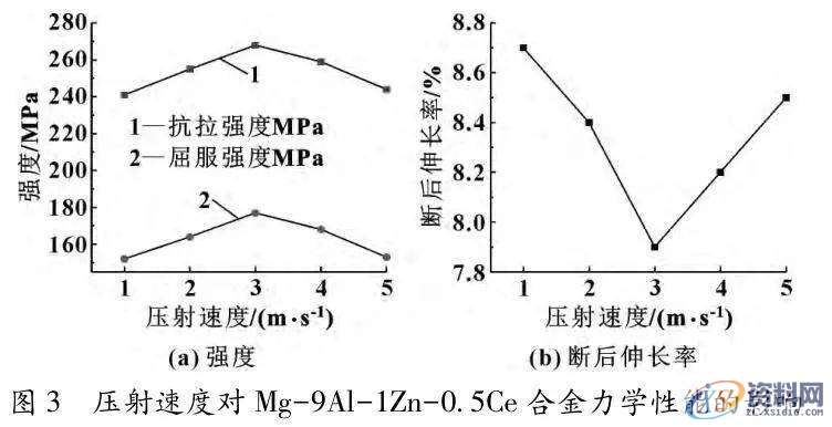 压铸模具设计：有图有数据，汽车新型压铸零部件的铸造工艺分析 ...,耐腐蚀,第4张