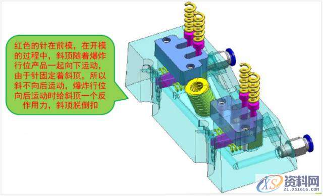 分享模具设计中的—— 爆炸行位内出斜顶加反行位,培训,设计培训,电商,培训学校,潇洒,第6张