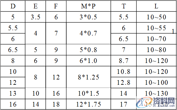 五金模具设计标准规范：等高套筒(等高螺丝)使用规范释义等高套筒(等高螺丝)一. 规格系列,五金模具设计标准规范：等高套筒(等高螺丝)使用规范释义,长度,螺丝,第1张