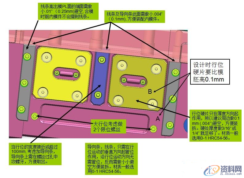 滑块机构设计注意事项,机构,设计,第3张
