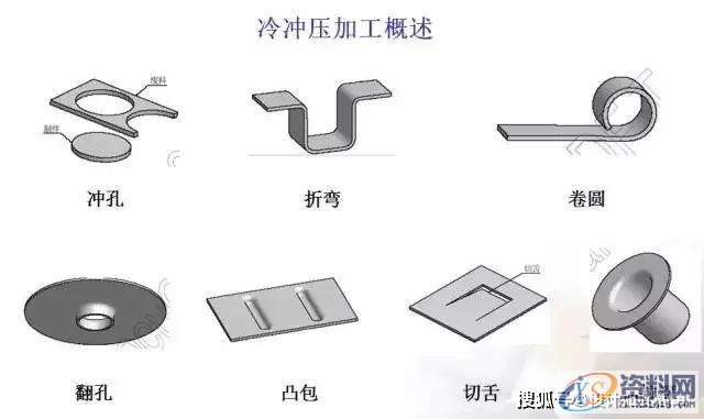 冲压模具设计-有了它冲压模具基本知识全搞懂↓什么是冲压↓↓↓↓冲压加工概述↓↓↓↓冲压加工的工艺特点↓↓↓↓模具的基本结构↓↓↓↓各零部件的作用↓↓接下来，我们来看看简单直观的冲压原理动态图：↓↓简易拉伸成型↓↓↓↓圆形冲孔↓↓↓↓简易拉伸成型↓↓↓↓圆形工件弯曲↓↓↓↓摆块式工件弯曲↓↓↓↓双摆块式工件弯曲↓↓↓↓折板形工件弯曲↓↓↓↓阶梯形工件弯曲↓↓↓↓连续弯曲模动画↓↓,工件,弯曲,冲压,模具设计,培训学校,第3张