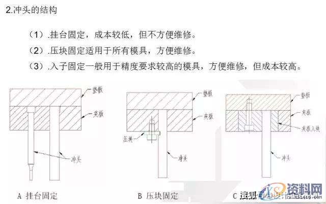 冲压模具设计-有了它冲压模具基本知识全搞懂↓什么是冲压↓↓↓↓冲压加工概述↓↓↓↓冲压加工的工艺特点↓↓↓↓模具的基本结构↓↓↓↓各零部件的作用↓↓接下来，我们来看看简单直观的冲压原理动态图：↓↓简易拉伸成型↓↓↓↓圆形冲孔↓↓↓↓简易拉伸成型↓↓↓↓圆形工件弯曲↓↓↓↓摆块式工件弯曲↓↓↓↓双摆块式工件弯曲↓↓↓↓折板形工件弯曲↓↓↓↓阶梯形工件弯曲↓↓↓↓连续弯曲模动画↓↓,工件,弯曲,冲压,模具设计,培训学校,第16张