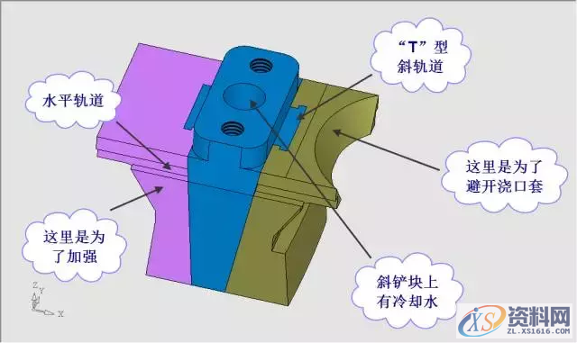 UG模具设计高手，分享一套经典的模具设计方案 让你轻松模具设计入门！ ... ... ... .. ...,浇口,模具,产品,设计,第13张