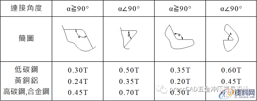 冲压基础知识与冲裁工艺，自学的小伙伴可以转发收藏下来,冲压基础知识与冲裁工艺，自学的小伙伴可以转发收藏下来,材料,冲孔,冲模,第13张