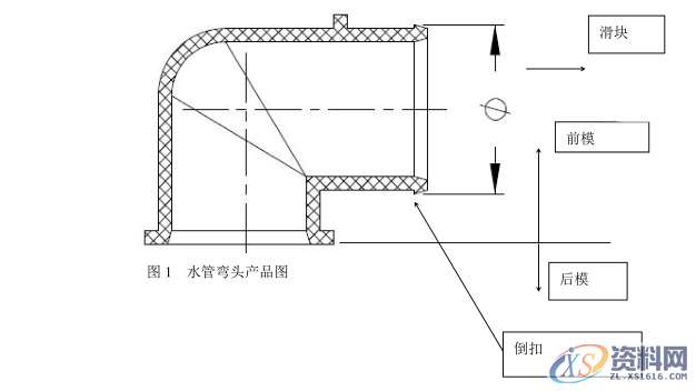 塑胶模具设计之水管弯头 如何强制脱模,塑件,脱模,模具,第1张