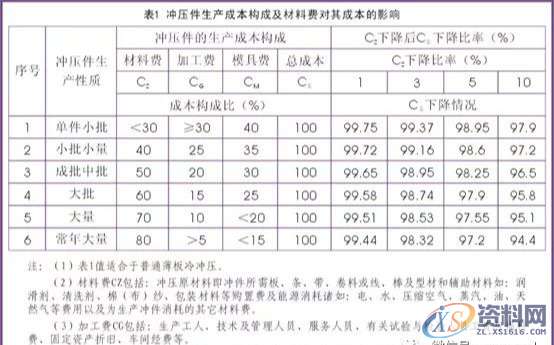 「模具技术」五金冲压连续模具的排样技术,「模具技术」五金冲压连续模具的排样技术,工位,冲模,冲压,第1张