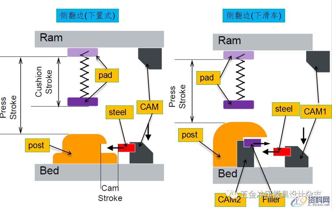 AutoForm R6基本操作和模拟分析设置详细步骤基本操作模拟分析设置,AutoForm R6基本操作和模拟分析设置详细步骤,设置,冲孔,第20张