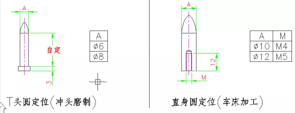 五金冲压模具设计“管位设计标准及弯曲模结构应用原理”很简单！ ...产品定位管位设计标准冲压弯曲结构应用原理,五金冲压模具设计“管位设计标准及弯曲模结构应用原理”很简单！,产品,第2张