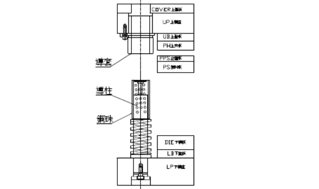 最为详细的五金冲压模具设计标准外导柱安装形式标准靠刀形式设计标准顶料销设计标准穿线孔位置设计标准打色拉孔设计标准滑块结构设计标准折刀&amp;滚轴设计标准侧刃定位设计标准限位柱设计标准斜面定位结构设计标准两用销设计标准,最为详细的五金冲压模具设计标准（第三更）记得收藏转发！,如图,限位,间隙,第1张