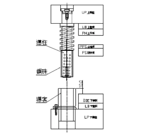 最为详细的五金冲压模具设计标准外导柱安装形式标准靠刀形式设计标准顶料销设计标准穿线孔位置设计标准打色拉孔设计标准滑块结构设计标准折刀&amp;滚轴设计标准侧刃定位设计标准限位柱设计标准斜面定位结构设计标准两用销设计标准,最为详细的五金冲压模具设计标准（第三更）记得收藏转发！,如图,限位,间隙,第2张