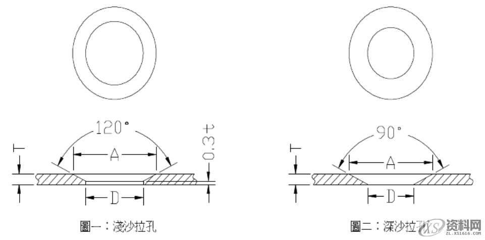 最为详细的五金冲压模具设计标准外导柱安装形式标准靠刀形式设计标准顶料销设计标准穿线孔位置设计标准打色拉孔设计标准滑块结构设计标准折刀&amp;滚轴设计标准侧刃定位设计标准限位柱设计标准斜面定位结构设计标准两用销设计标准,最为详细的五金冲压模具设计标准（第三更）记得收藏转发！,如图,限位,间隙,第6张