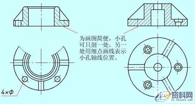 干货的机械制图中的各种简化画法，赶紧来看看吧！,画法,投影,第3张