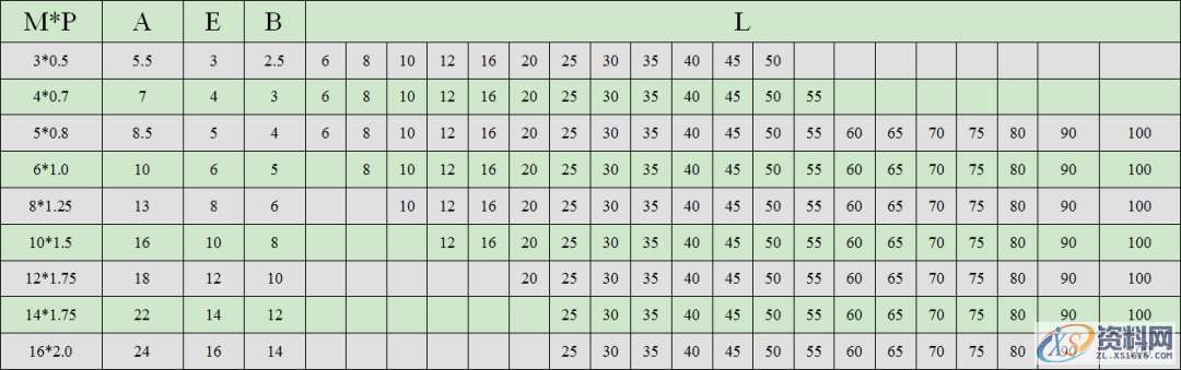 螺丝的规格及使用、AB冲设计标准、顶针设计标准分享,顶针,螺丝,一般,间距,第2张