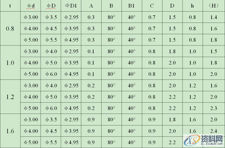 【精致文章】冲压模具设计丨卷圆设计标准及米仔结构设计标准！ ...卷圆结构米仔结构米位规格表米位规格表2打凸米的结构半拔（定位凸点）设计标准接触凸点设计标准接触凸点也可分向上及向下两类：,【精致文章】冲压模具设计丨卷圆设计标准及米仔结构设计标准！,结构,设计,第9张