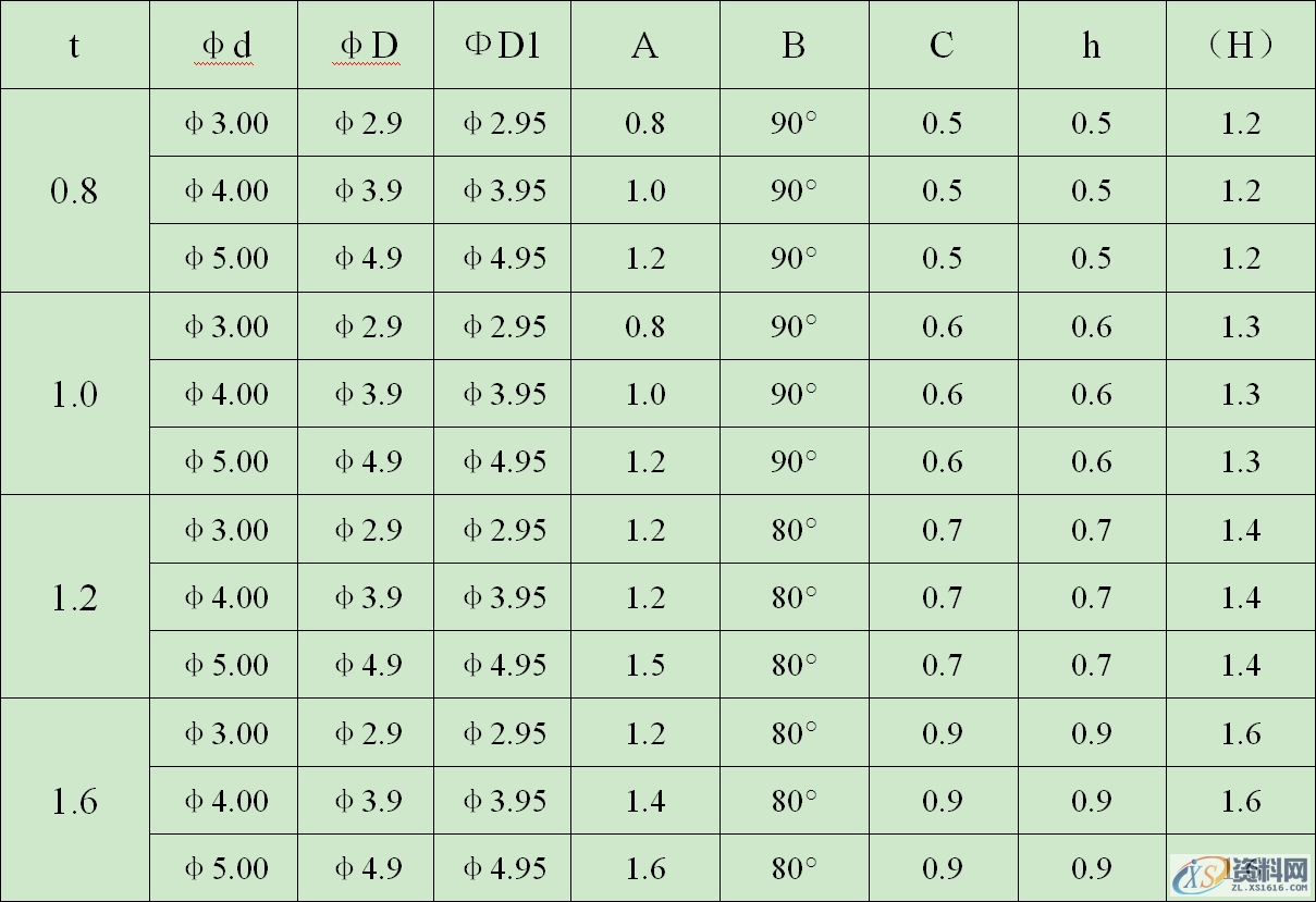 【精致文章】冲压模具设计丨卷圆设计标准及米仔结构设计标准！ ...卷圆结构米仔结构米位规格表米位规格表2打凸米的结构半拔（定位凸点）设计标准接触凸点设计标准接触凸点也可分向上及向下两类：,【精致文章】冲压模具设计丨卷圆设计标准及米仔结构设计标准！,结构,设计,第7张