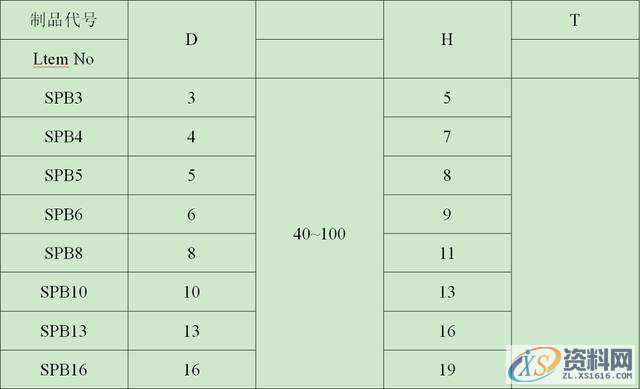 螺丝的规格及使用、AB冲设计标准、顶针设计标准分享,顶针,螺丝,一般,间距,第7张