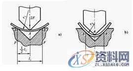 五金模具｜弯曲工艺与弯曲模具设计，值得学习,五金模具｜弯曲工艺与弯曲模具设计，值得学习,弯曲,变形,板料,应力,第4张