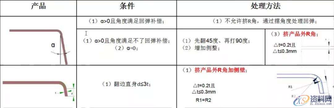 UG汽车模具设计之挤R及挤直身标准及工艺补充面造型标准挤R及挤直身标准,产品,角度,工艺,第1张