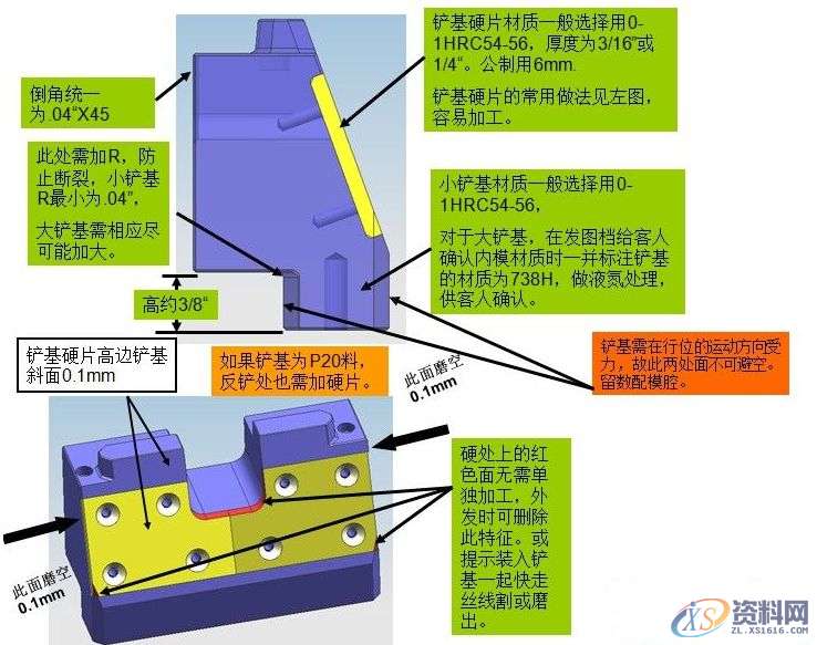 模具大神的干货——UG模具滑块机构设计注意事项,培训,设计,设计培训,电商,第4张