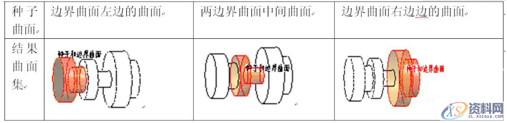 PROE产品设计之种子和边界曲面集原理,PROE产品设计之种子和边界曲面集原理,曲面,边界,设计培训,第2张
