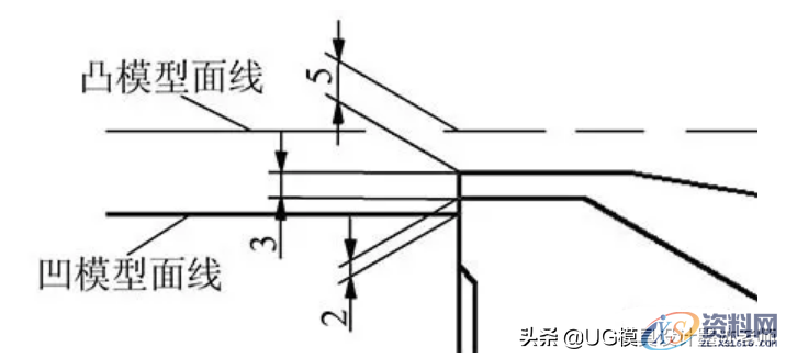 汽车侧围外板工艺切换！模具结构设计，冲压成型工艺学习,汽车侧围外板工艺切换！模具结构设计，冲压成型工艺学习,冲孔,模具,第8张