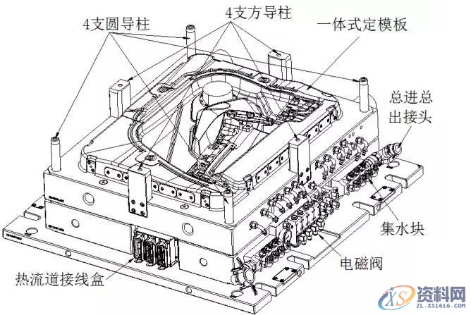 UG汽车模具设计之侧围工艺及模具设计方法，建议收藏UG汽车模具设计之侧围工艺及模具设计方法，建议收藏,汽车模具侧围工艺及模具设计，你对汽车了解的多少？,塑件,流道,模具,采用,第6张