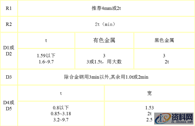 五金冲压模具设计的核心要点！！！,间隙,材料,冲孔,板料,第5张