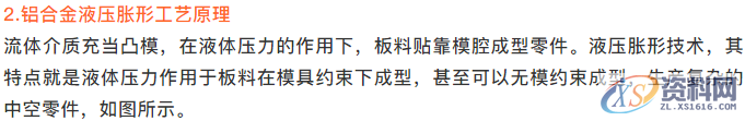 分享液压成型技术在汽车车身轻量化技术上的应用,成型,可动,如图,工艺,第8张