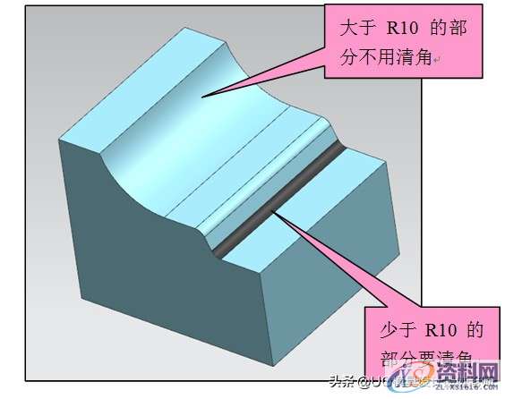 设计小知识：清角编程和加工原理、夹板及抬料板厚度公差设计标准 ...,设计小知识：清角编程和加工原理、夹板及抬料板厚度公差设计标准,公差,厚度,夹板,设计,第4张
