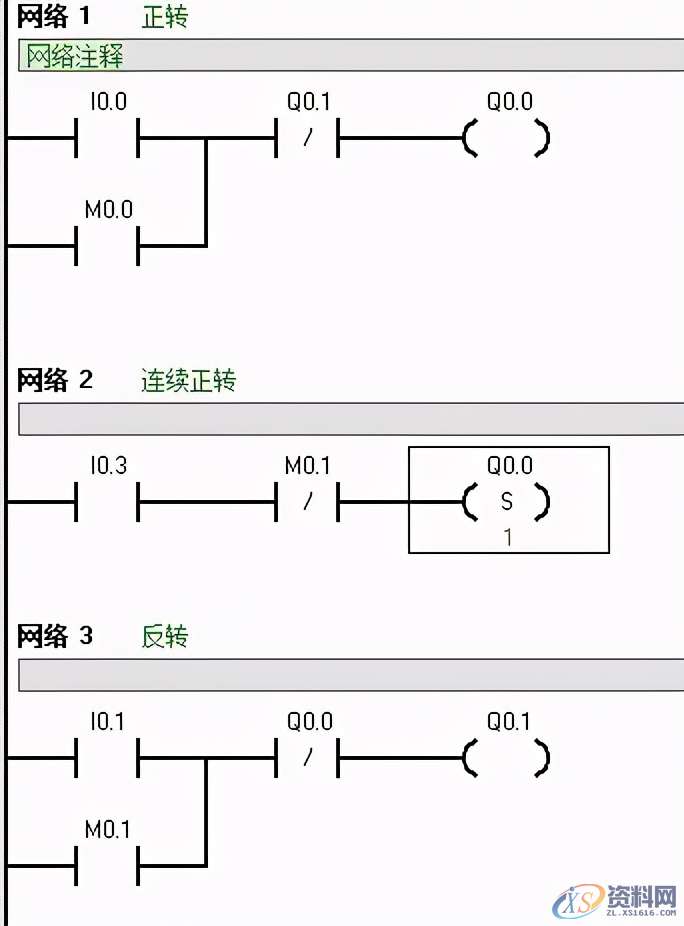PLC西门子编程经典案例讲解，建议收藏PLC西门子编程经典案例讲解，建议收藏,西门子PLC编程技巧，经典实例讲解,控制,第7张