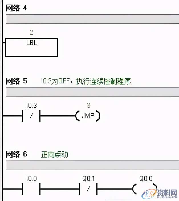 PLC西门子编程经典案例讲解，建议收藏PLC西门子编程经典案例讲解，建议收藏,西门子PLC编程技巧，经典实例讲解,控制,第10张