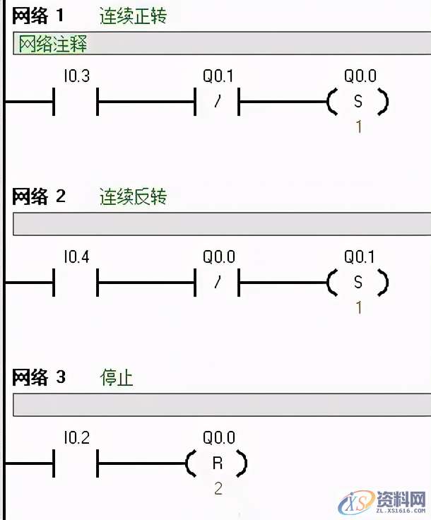 PLC西门子编程经典案例讲解，建议收藏PLC西门子编程经典案例讲解，建议收藏,西门子PLC编程技巧，经典实例讲解,控制,第6张
