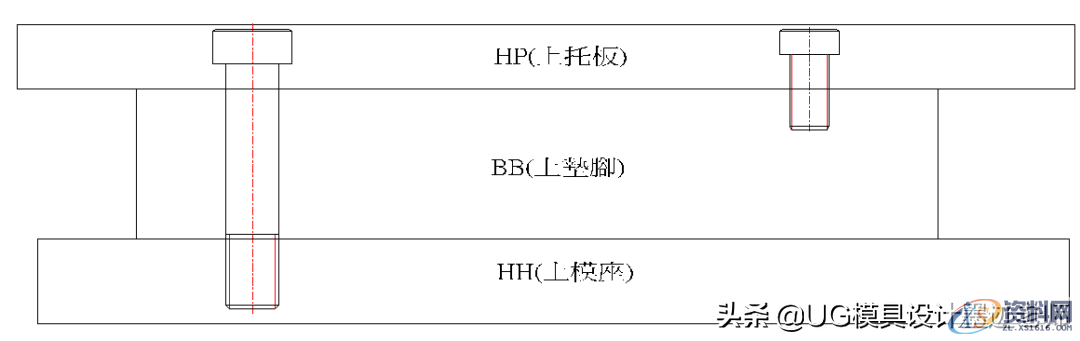 技术指南：冲孔模的结构基础知识，模具小白快速认识模具结构 ...,技术指南：冲孔模的结构基础知识，模具小白快速认识模具结构,功能,模板,第2张