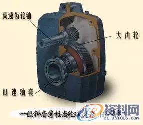 机械设计中的减速器和变速器的知识要点,机械设计中的减速器和变速器，知识点，要掌握,齿轮,第8张