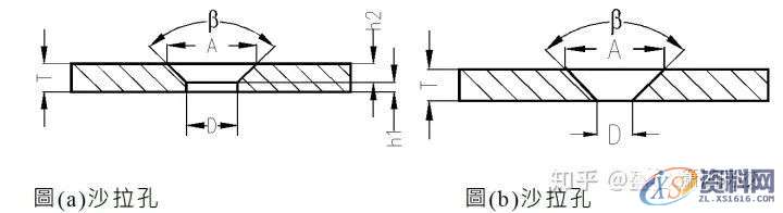 冲压模具设计中的沙拉孔成型方法与设计标准规范,如图,冲孔,尺寸,第1张
