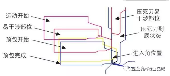 发动机盖包边模具结构设计,发动机盖包边模具结构设计,制件,如图,角度,第4张