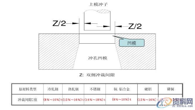 冲压模具设计标准，这些你必须掌握,冲压模具设计标准，这些你必须掌握,工件,弯曲,半径,材料,第11张